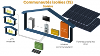 Solution solaire (15 maisons)