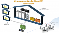 Solution hydrolienne (15 maisons)