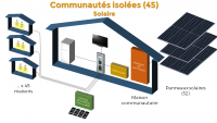 Solaire (45 maisons)