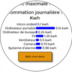 bilan energie petit